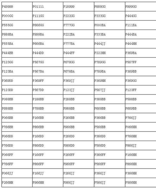 周囗100个车牌号将公开拍卖