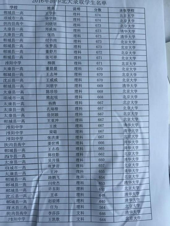 河南各地清華北大錄取數(shù)出爐 周口第一