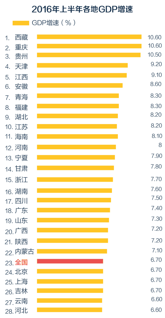 GDP动图_中国GDP排名从第七到第二,2张图看懂过去37年GDP崛起全过程(3)