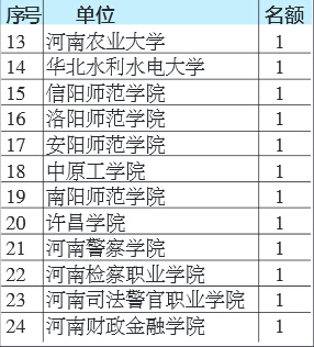 人口分配表_常住人口信息表(2)