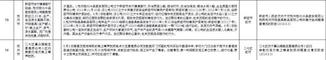  郑州市第14批交办件查处情况及办理信息汇总表(截至8月7日18时)