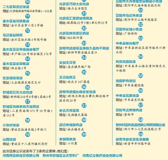 這59家餐館衛生不達標