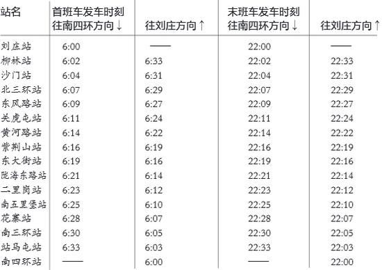 郑州地铁2号线正式开通 首末班车时刻表公布