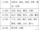 从郑州出发