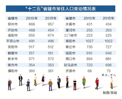 河南人口发展报告出炉