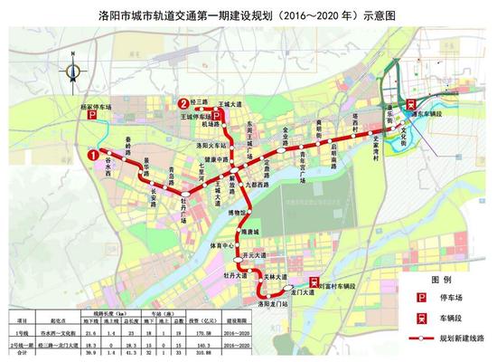 洛阳修建地铁获批复 将成河南第二个有地铁的