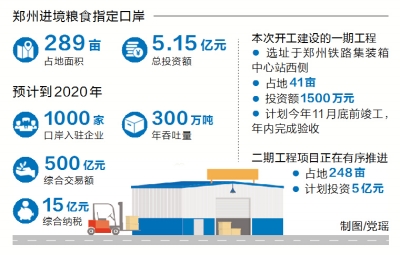 鄭州進境糧食指定口岸