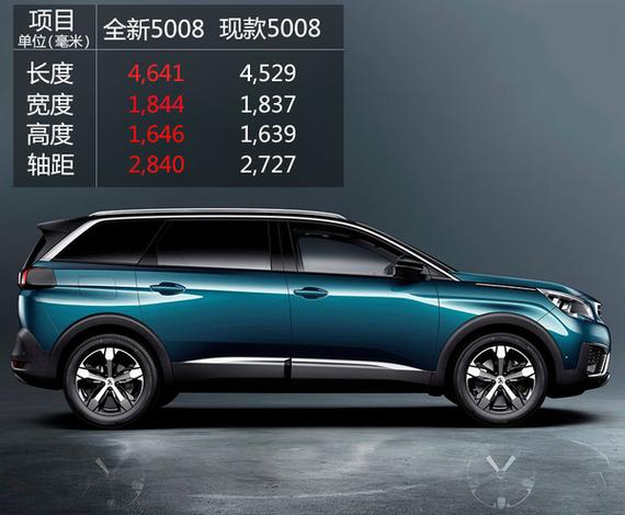 mpv变身7座suv 标致新5008巴黎车展发布