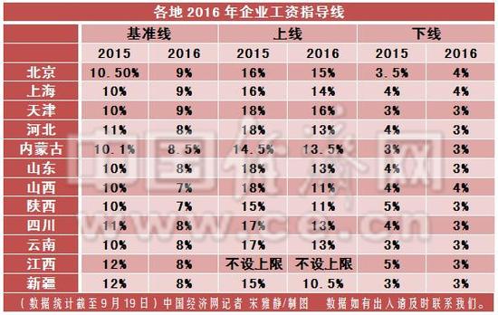 收入证明_2016的收入