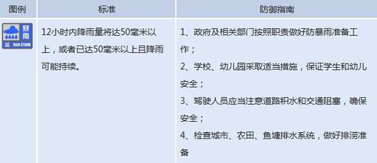 河南发布暴雨蓝色预警 多地降水将达50毫米以上