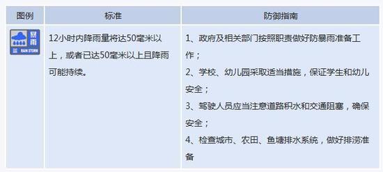 商丘市夏邑县发布暴雨蓝色预警