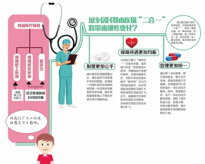 二合一后有哪些变化？    东方IC供图