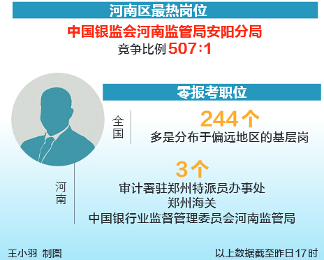 2017年國考報名昨日結束