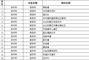 河南美丽乡村建设试点项目名单公布 有你家乡吗