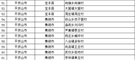 河南美丽乡村建设试点项目名单公布 有你家乡吗