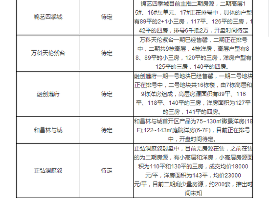 郑州房价地图公布 楼盘最新价格曝光