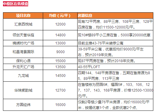 郑州房价地图公布 楼盘最新价格曝光