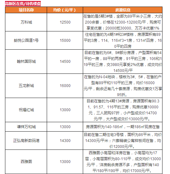 郑州房价地图公布 楼盘最新价格曝光