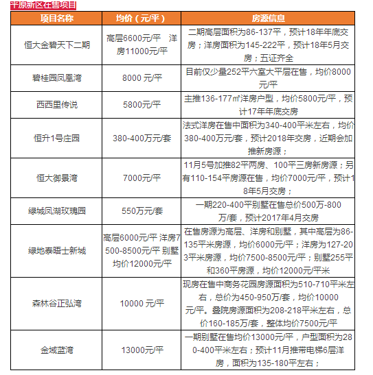 郑州房价地图公布 楼盘最新价格曝光