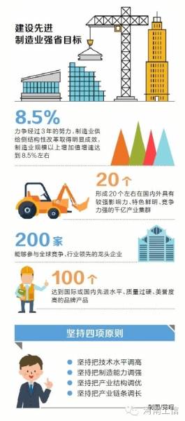 河南省公布制造业供给侧结构性改革专项行动方