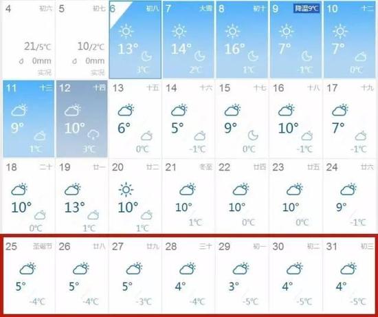 提醒！周五河南气温狂降9℃而且还有“大雪”将至