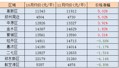 数据来源:房天下