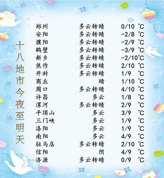 直降10℃!冷空气将侵袭河南 明晚有雨下周有雪
