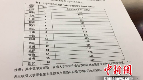 经济学就业方向_人口经济学 就业