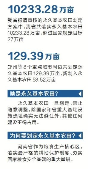 我省省级永久基本农田划定方案顺利通过审查 既要保农田也助城镇化