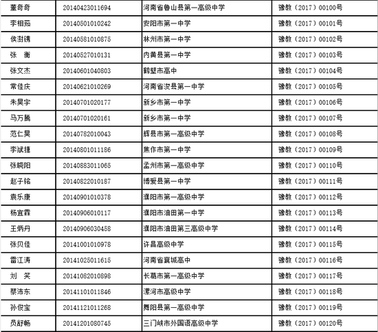 2014级河南省普通高中优秀学生名单 