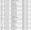 2014级河南省普通高中优秀学生名单 