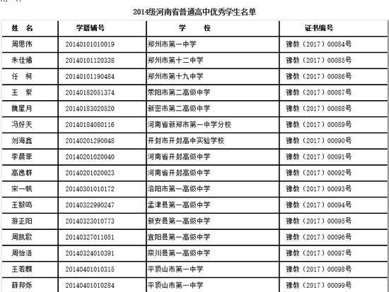 2014级河南省普通高中优秀学生名单 