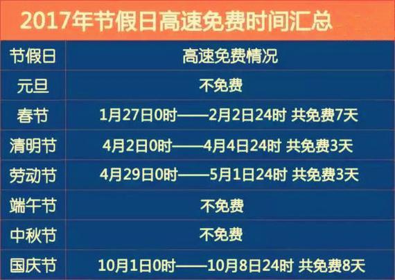 2017年高速免费时间表 春节高速注意事项_郑