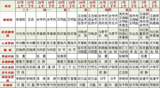 河南大医院春节最全专家值班表 还有很多惠民活动