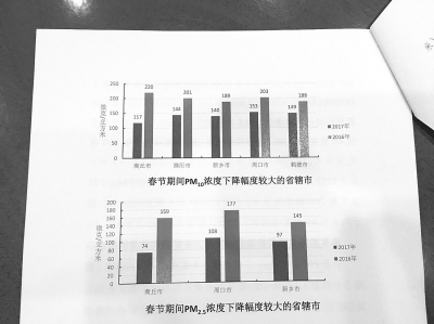 春节期间PM2.5浓度下降幅度较大的省辖市