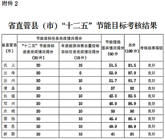 2015年河南鹤壁职称英语成绩单发放时间 :8月26日图片