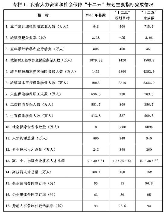 河南机关事业单位迎大改革 新人公开招聘超九