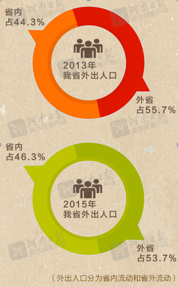 河南人口味淡_太震撼了!四川成都发现超过6000座古墓,河南人不再淡定了