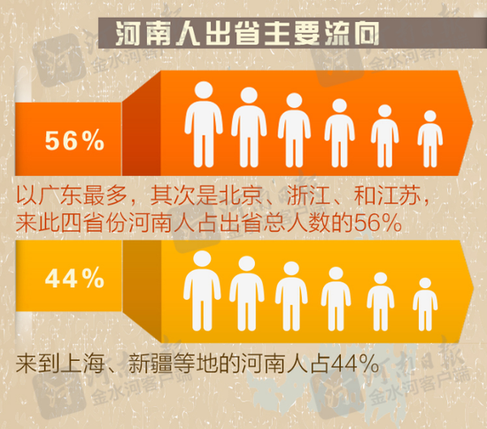 沿海人口报告_跨省流动人口医疗服务需求报告 6年数据9大维度,流动人口医疗服(2)