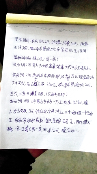 陈冰涛（化名）家人记录的婚礼部分清单