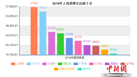 人均喝酒最多_喝酒的图片真实照片