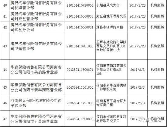 河南这47家保险专业中介机构被撤销了 附名单