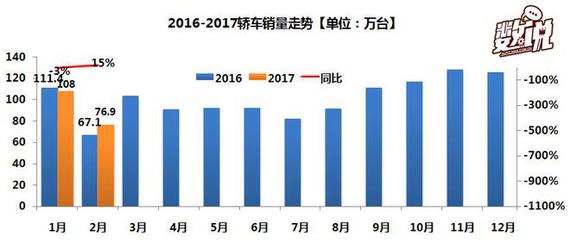数说|2月英朗险胜朗逸 吉利成中国轿车风向标