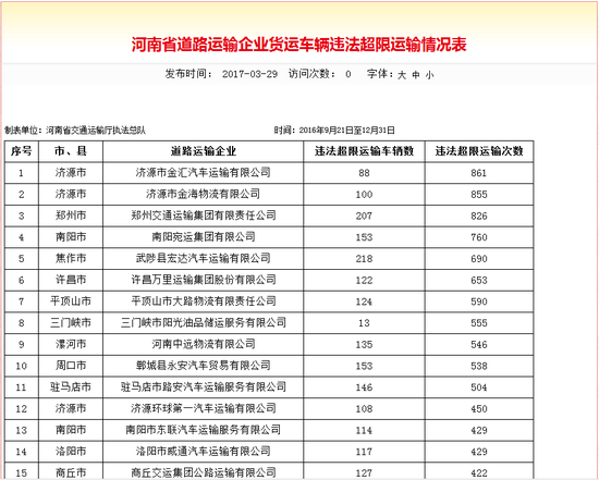 河南曝光违法超限运输企业名单 济源一企业仨
