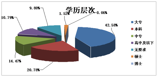 硕士占人口_清华大学公布毕业生出国比例 听听不出国的理由(2)