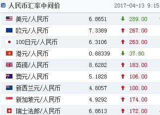 人民币汇率中间价