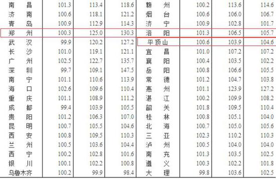 武平房价