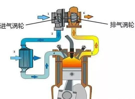 自然吸气和涡轮增压发动机哪个更可靠?_合肥