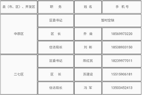 郑州公布各县\/市和开发区党政主要领导手机号