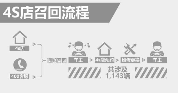 道奇酷威发动机存熄火隐患 4S店将召回
